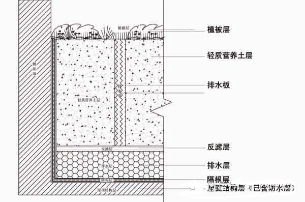 [万科研发]万科集团园林景观设计施工标准做法（2014版）-6_副本.jpg