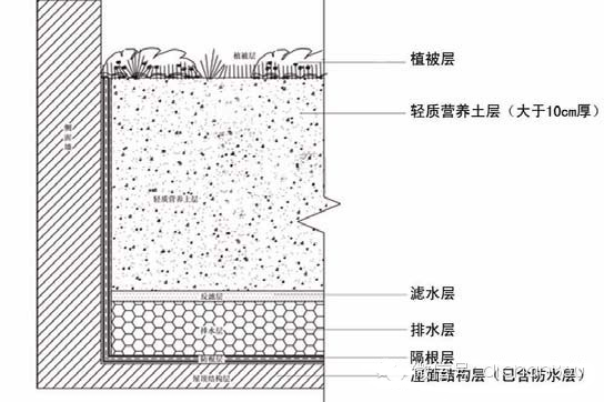 [万科研发]万科集团园林景观设计施工标准做法（2014版）-7_副本.jpg