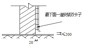 屋面排气管cad详图资料下载-图解：雨水管以及屋面排气管、落水口、披水做法