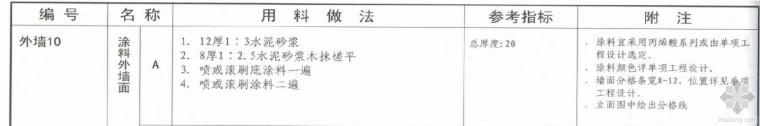 建筑室内腻子资料下载-图集中外墙涂料为何无腻子层要求？