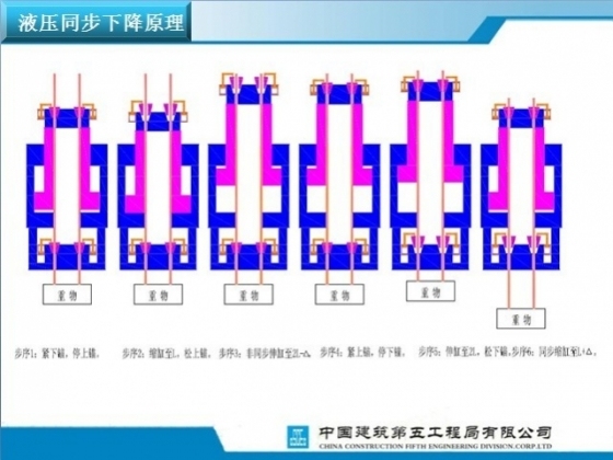 “中国钢结构金奖”创优汇报 _38