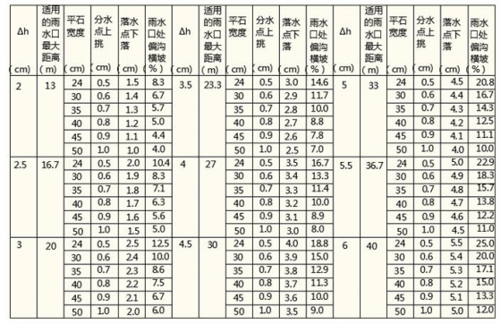 城市道路设置锯齿形偏沟的注意事项-路桥设计-筑龙路桥市政论坛