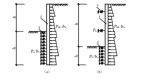 基坑规范2012资料下载-GEO5中弹塑性共同变形法和基坑规范中弹性支点法的对比