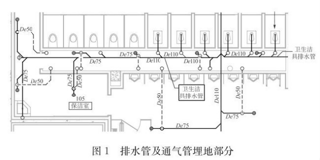 某游乐园项目中器具通气管设置及管径设计探讨