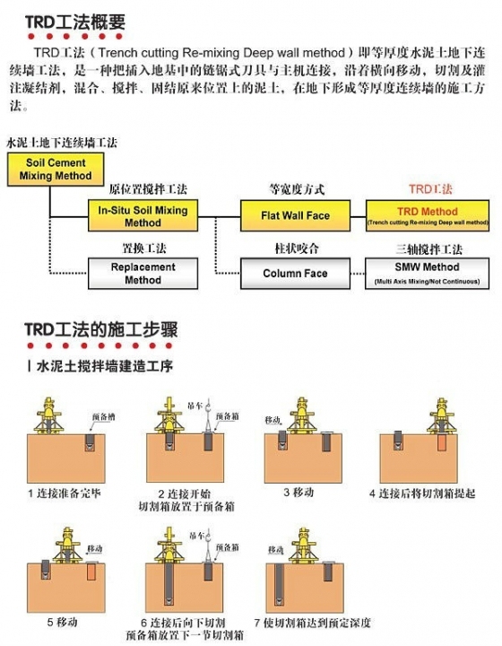 TRD工法（水泥加固土地下连续墙）施工工法施工步骤图解-路桥施工-筑龙路桥市政论坛