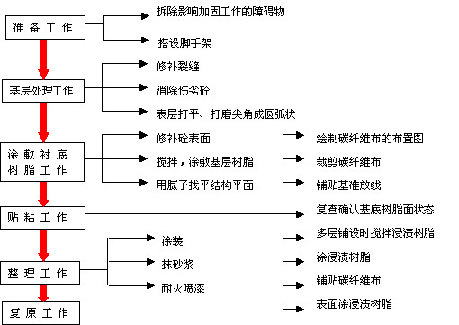 [施工技术]碳纤维布加固-0 (3).jpg