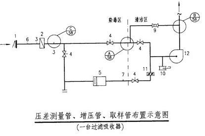 [施工技术]人防工程施工注意事项-0 (20).jpg