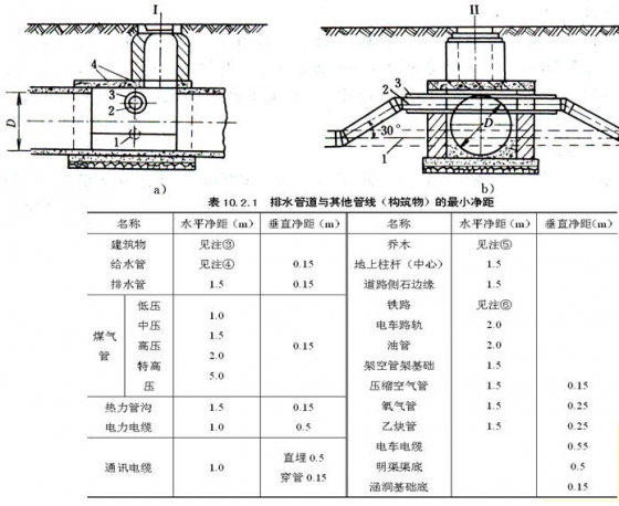 城市道路雨水管的布置-路桥设计-筑龙路桥市政论坛