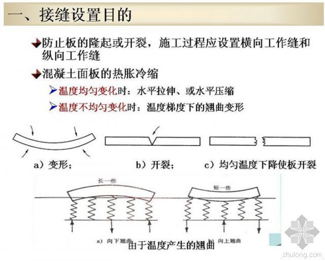 路面接缝布置资料下载-混凝土路面接缝布置