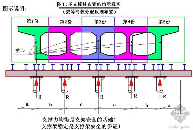 支架现浇钢筋砼板资料下载-钢筋混凝土现浇梁支架设计计算八项原则