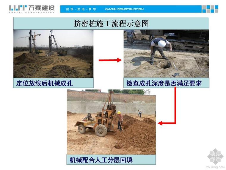 房建基础施工工艺手册资料下载-[精品]管桩筏板基础施工工艺（附图丰富）