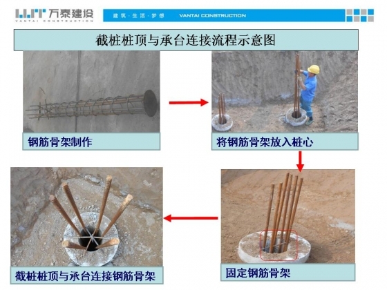 管桩筏板基础施工工艺（附图丰富）-幻灯片19.JPG