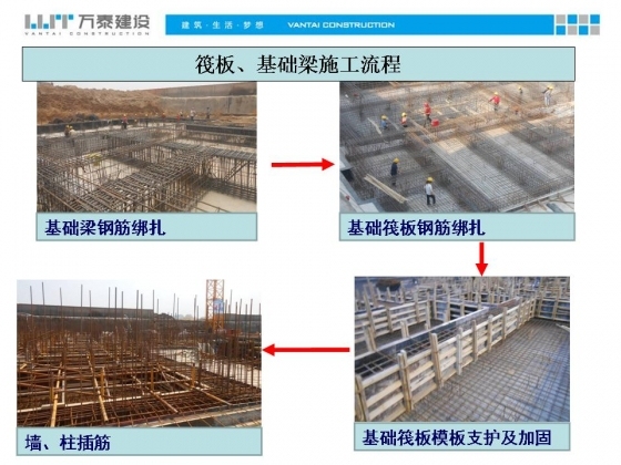 管桩筏板基础施工工艺（附图丰富）-幻灯片30.JPG