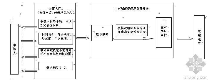 论技术质量工作的重要性资料下载-论建筑工程专项方案的专家论证的重要性