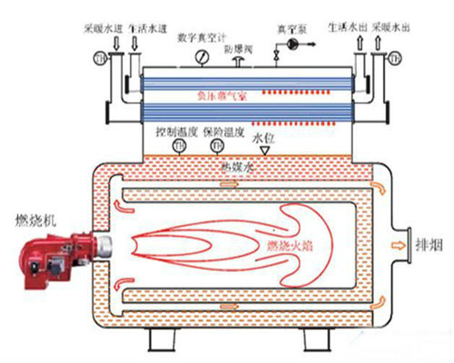 真空热水锅炉资料下载-真空锅炉资料下载