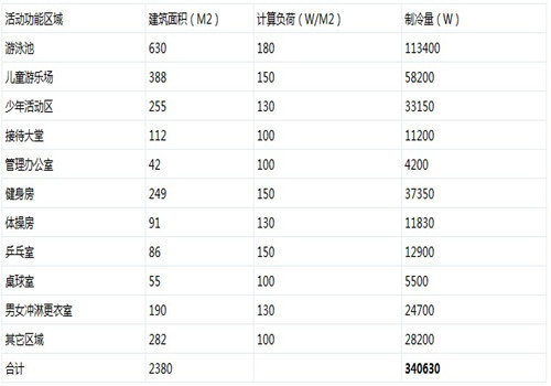 工程解析：某项目暖通系统应用-5_副本.jpg