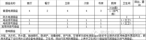 恒大集团电气专业平面细化标准-3_副本.jpg