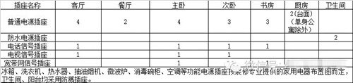 平面房间标准尺寸资料下载-恒大集团电气专业平面细化标准