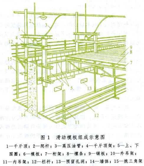 滑模施工工艺图片展示-07090212gPfafnKmoH.jpg