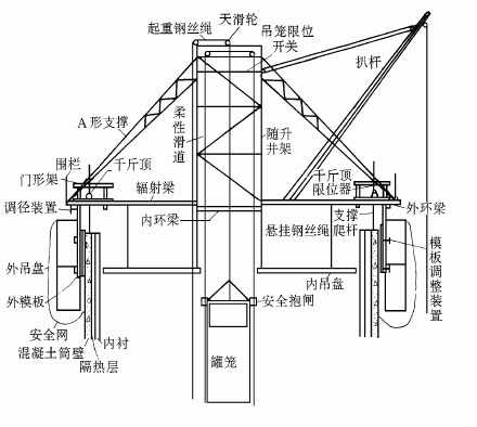 滑模施工工艺图片展示-07090206RT5nbzfxGS.gif