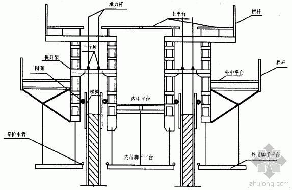 房建滑模施工动画图片