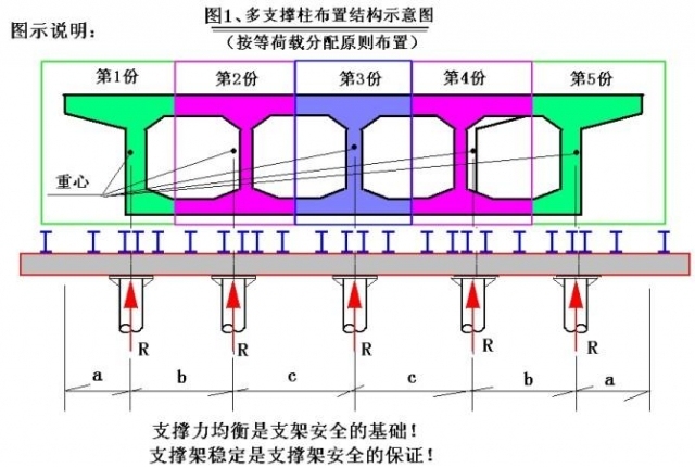 连续梁图解资料下载-图解现浇梁支架设计的计算