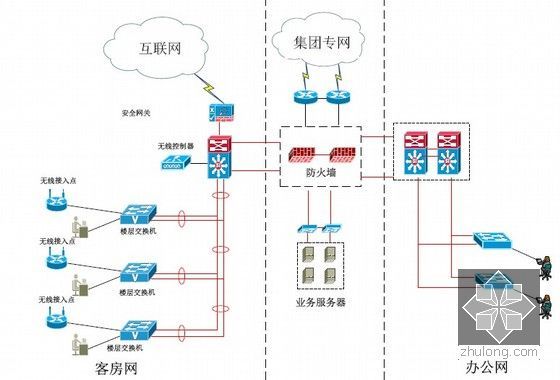 国内顶级房产五星酒店机电设计导则2013版_5