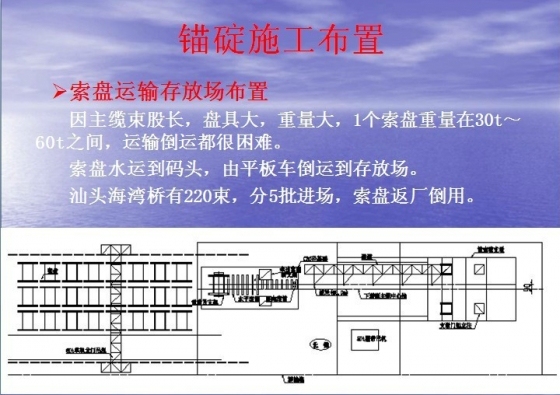 #图文#悬索桥施工技术讲解（150张超震撼PPT截图 全程展示）-psb (29).jpg