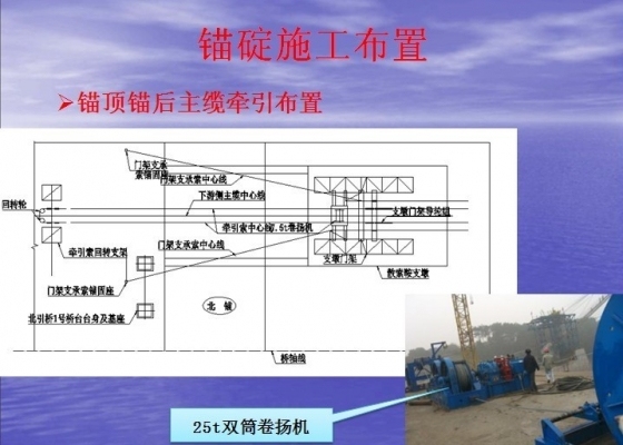 #图文#悬索桥施工技术讲解（150张超震撼PPT截图 全程展示）-psb (30).jpg