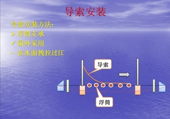 #图文#悬索桥施工技术讲解（150张超震撼PPT截图 全程展示）-psb (42).jpg