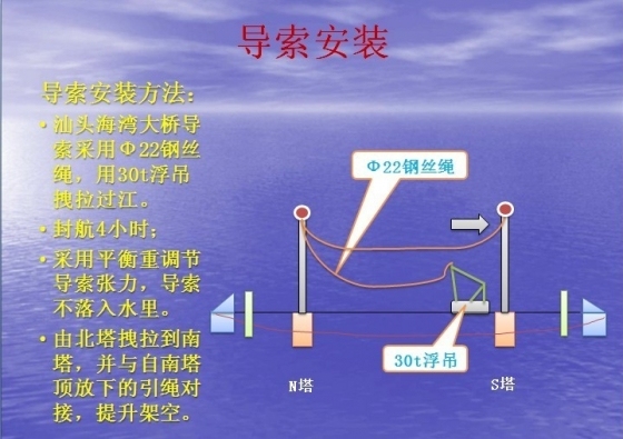 #图文#悬索桥施工技术讲解（150张超震撼PPT截图 全程展示）-psb (44).jpg