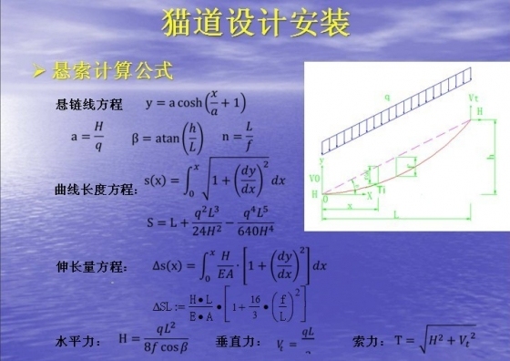 #图文#悬索桥施工技术讲解（150张超震撼PPT截图 全程展示）-psb (55).jpg