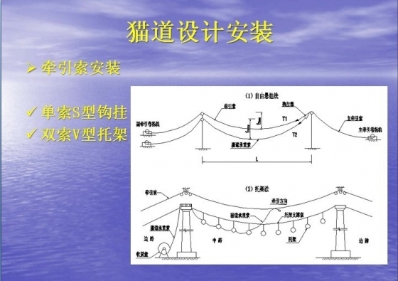 #图文#悬索桥施工技术讲解（150张超震撼PPT截图 全程展示）-psb (66).jpg