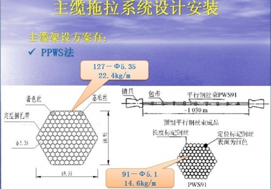 #图文#悬索桥施工技术讲解（150张超震撼PPT截图 全程展示）-psb (72).jpg