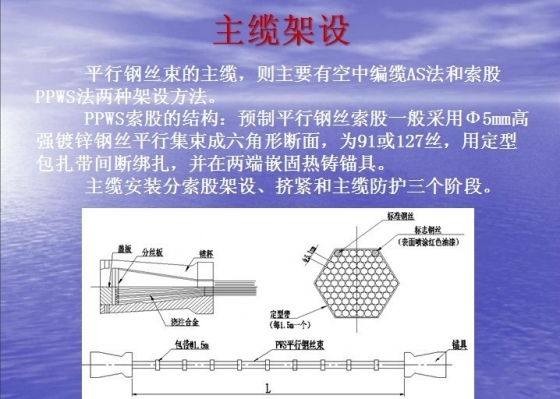 #图文#悬索桥施工技术讲解（150张超震撼PPT截图 全程展示）-psb (84).jpg