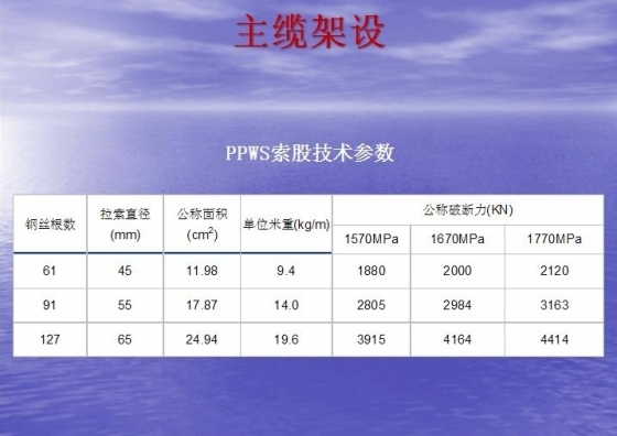 #图文#悬索桥施工技术讲解（150张超震撼PPT截图 全程展示）-psb (85).jpg