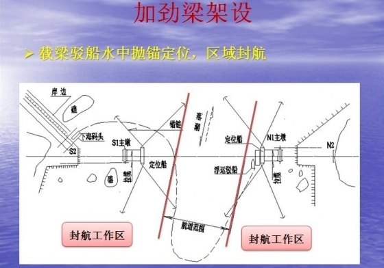 #图文#悬索桥施工技术讲解（150张超震撼PPT截图 全程展示）-psb (121).jpg