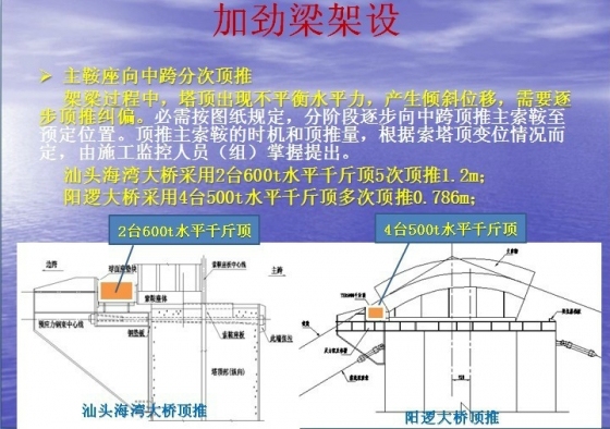 #图文#悬索桥施工技术讲解（150张超震撼PPT截图 全程展示）-psb (127).jpg