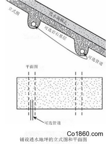 透水混凝土生产方法资料下载-透水混凝土工程施工步骤及注意事项