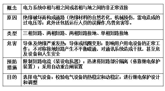三相交流系统短路电流资料下载-短路电流计算（案例解析）