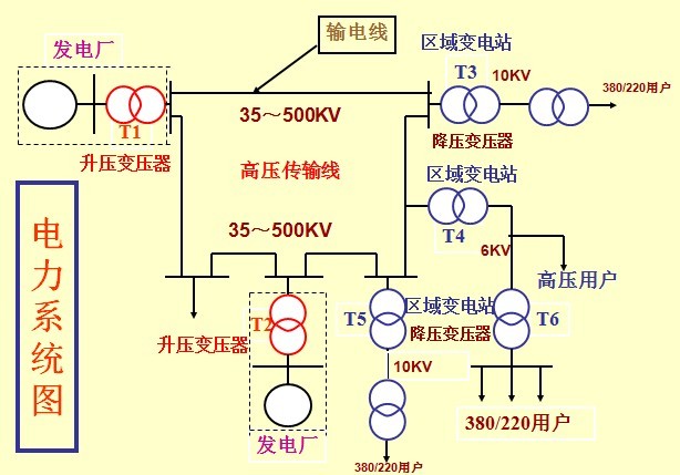 外网电力布置图资料下载-电力系统图纸审图通病