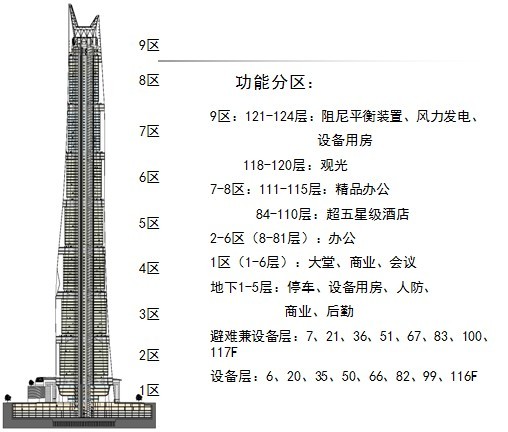 [上海中心]632米超高层电气节能技术分析-5.jpg