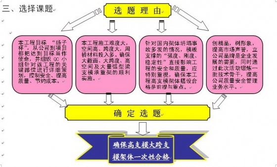 确保高支模大跨支模架体一次性合格-QC成果报告书-003.jpg