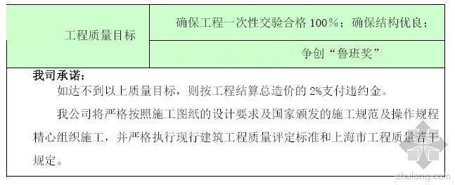 人员保证体系及保证措施资料下载-大型深基坑工程质量保证技术措施