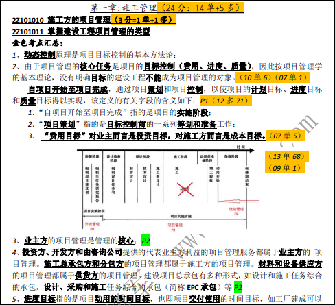 2014年二级建造师考试精典资料集-图片2.png