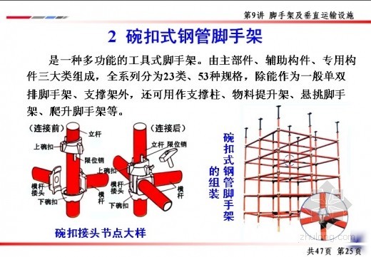 碗扣式钢管脚手架图纸资料下载-碗扣式钢管脚手架施工技术介绍