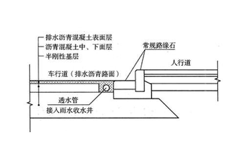 支路沥青路面资料下载-全球博览：中、欧、美、日“排水性沥青路面”