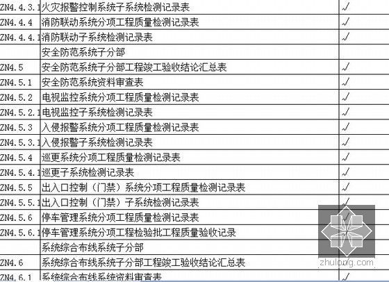 智能化工程竣工表格资料下载-水电智能化施工管理图文表格1300个（十分全面）