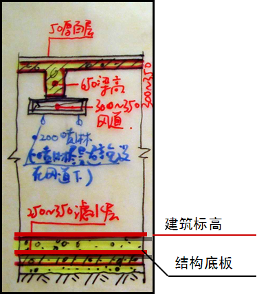 板厚及层高资料下载-万科都很难把好关的施工图问题—层高 