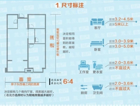 三分钟看懂户型图小窍门-2.jpg